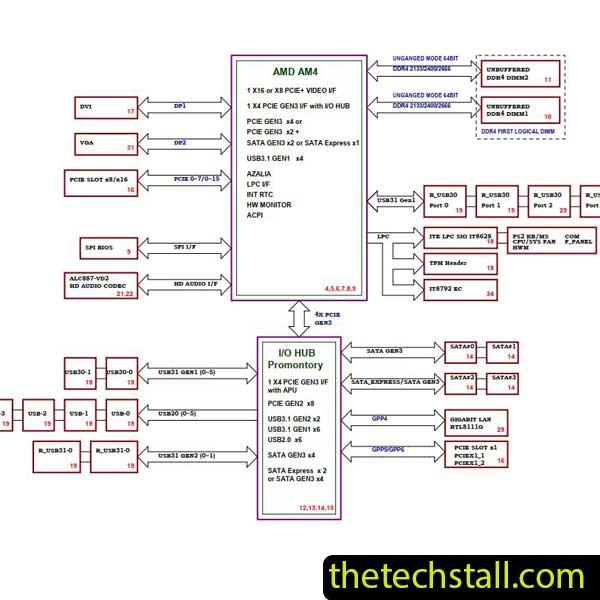 Gigabyte GA-AB350N-GAMING WIFI Schematic Diagram
