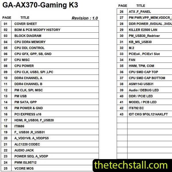 Gigabyte GA-AX370-Gaming K3 Schematic Diagram