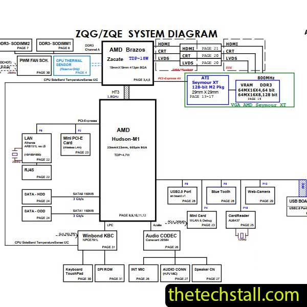 How the QUANTA ZQE/ZQG Schematic Diagram Helps Fix Acer 4253 Motherboard Issues