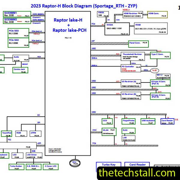 Acer Aspire Vero AV15-51 Quanta ZGD Schematic Diagram