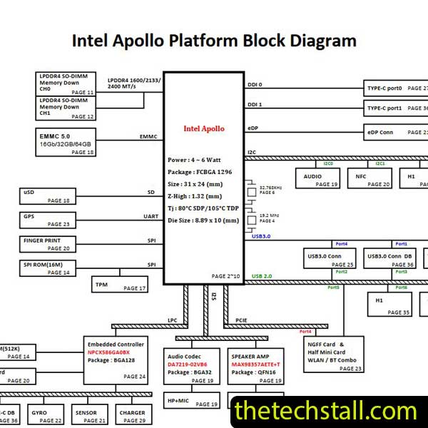 Acer Chromebook Spin 11 ZHT DA0ZHTMB6F0 Schematic Diagram