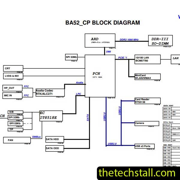 Acer Travelmate 5744 BIC50 BA52 CP Schematic Diagram