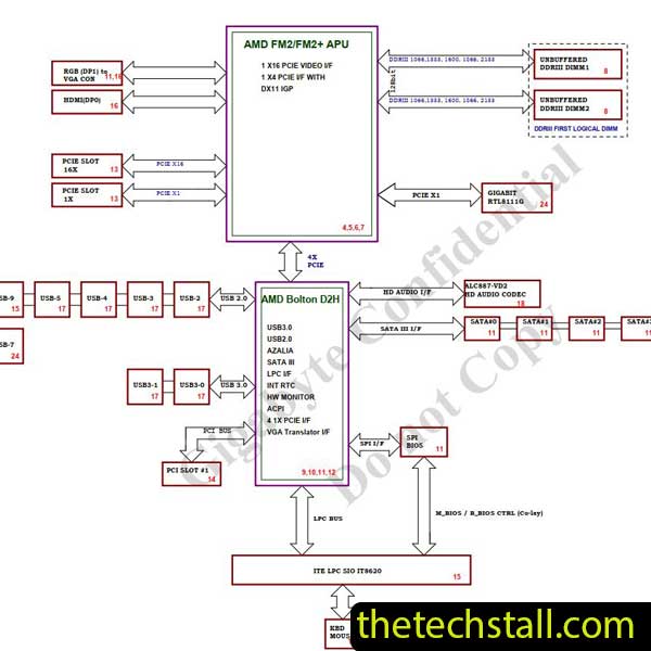 Gigabyte GA-F2A68HM-H Schematic Diagram
