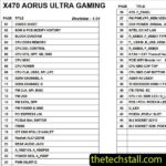 Gigabyte X470 AORUS ULTRA GAMING Schematic Diagram