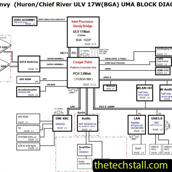 HP Envy 14 SPS Stella DA0SPSMBAE0 Schematic Diagram
