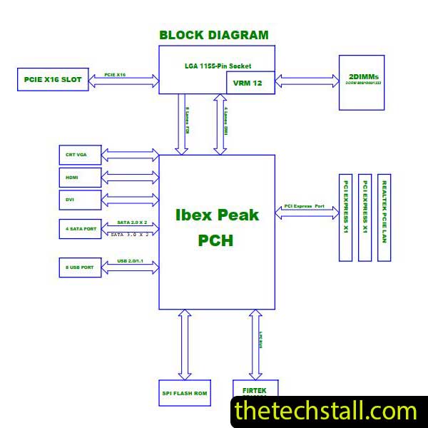 Jetway MIH61M-DU3 Schematic Diagram