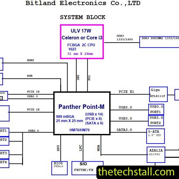 Lenovo IdeaCentre Q190 Platforma Bitland BM6C66 Schematic Diagram