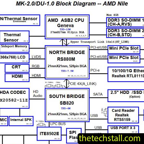 Lenovo ThinkPad E120X MK-2.0 Dublin-1.5B Schematic Diagram
