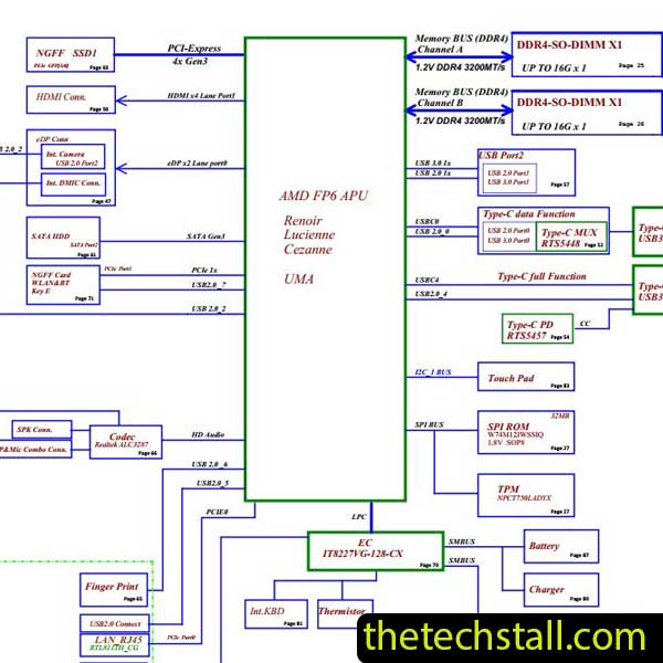 Lenovo Thinkpad K14 NM-E141 Schematic Diagram
