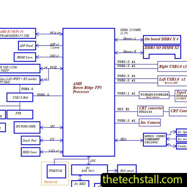 Lenovo V330-15ARR LA-F485P Schematic Diagram