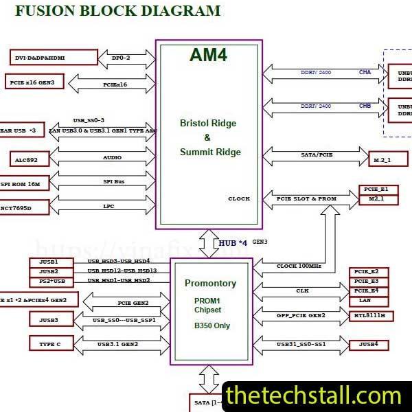 MSI B350M MORTAR MS-7A37 Schematic Diagram