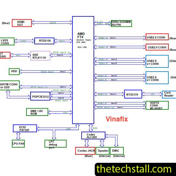 Acer Aspire C22-320 EIFFEL215A_STR 17569 Schematic Diagram