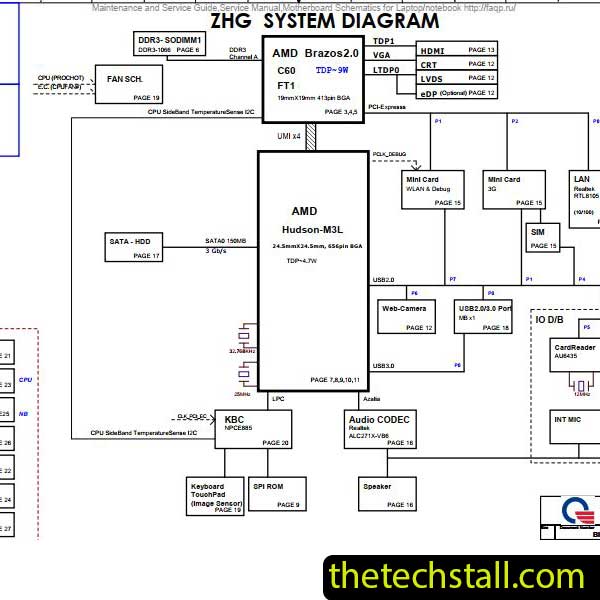 Acer Aspire One 725 ZHG DA0ZHGMB6D0 Schematic Diagram