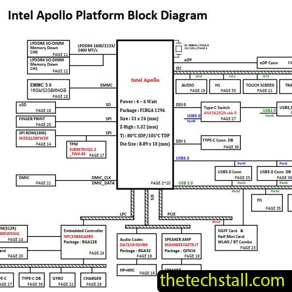 Acer Chromebook 15 CB515-1H ZRX DA0ZRXMB6D0 Schematic Diagram