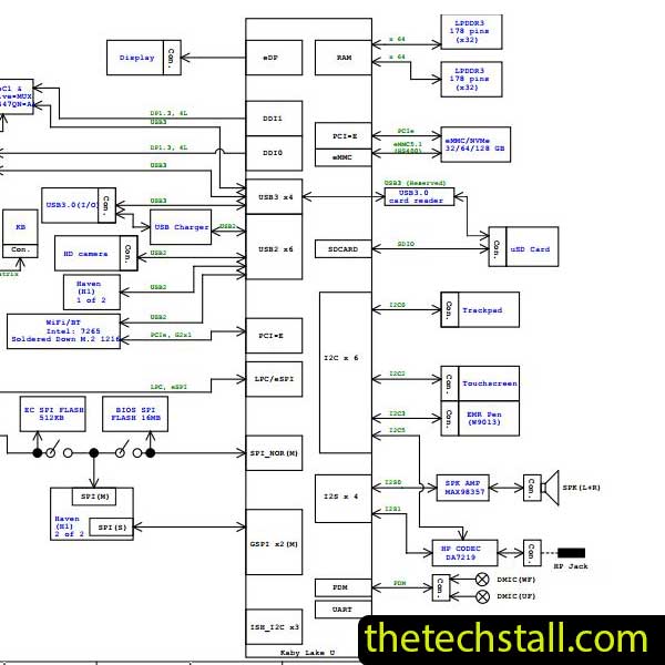 Acer Chromebook CP713-1WN Platforma ZSA DA0ZSAMBAD0 Schematic Diagram