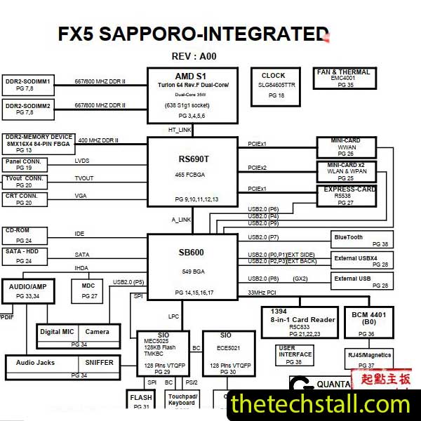 Dell 1521 DAOFX5MB8DO Schematic Diagram