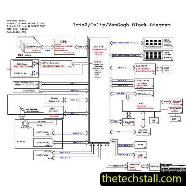 Dell Inspiron 3558 LA-B483P IRIS2 TULIP VanGogh 14216-1 Schematic Diagram