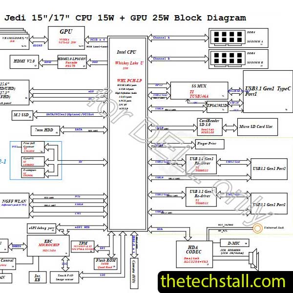 Dell Inspiron 7590 Jedi 15 WHL 18718-1 Schematic Diagram