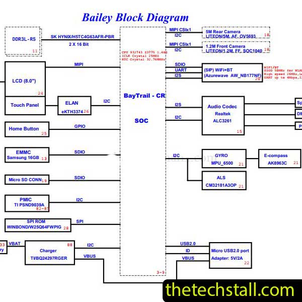 Dell Vanue 8 pro 3JYKK Pegatron Bailey Schematic Diagram