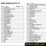Gigabyte B550 AORUS ELITE V2 Schematic Diagram