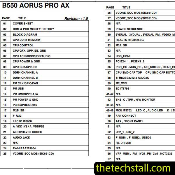 Gigabyte B550 AORUS PRO AX Schematic Diagram