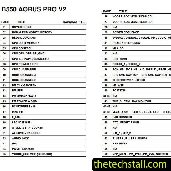 Gigabyte B550 AORUS PRO V2 Schematic Diagram