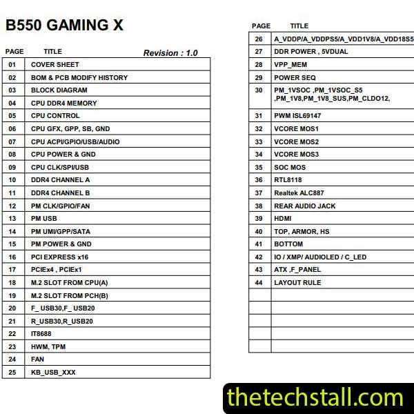 Gigabyte B550 GAMING X Schematic Diagram