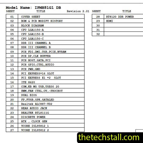 Gigabyte IPMH81G1 DB Schematic Diagram