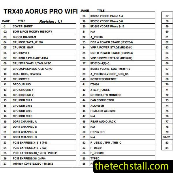 Gigabyte TRX40 AORUS PRO WIFI Schematic Diagram