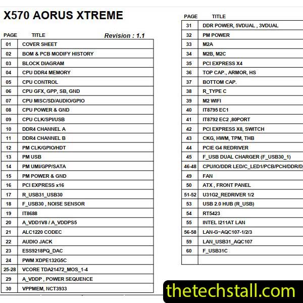 Gigabyte X570 AORUS EXTREME Schematic Diagram