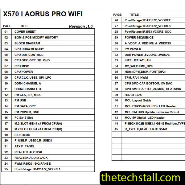 Gigabyte X570 I AORUS PRO WIFI Schematic Diagram