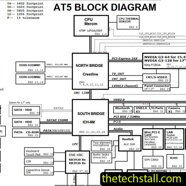 HP DV6000 DA0AT5MB8E0 Schematic Diagram