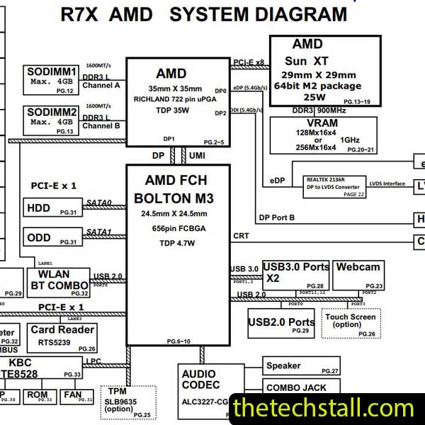 HP Pavilion 17 R75 DA0R75MB6C0 Schematic Diagram