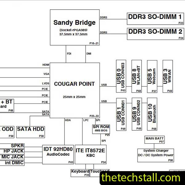 HP Pavilion dv4 KITTY14I-DIS 6050A2442901 Schematic Diagram