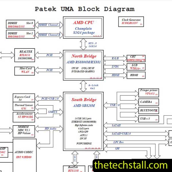 HP ProBook 4525s HSTNN-W80C 09287-1 Schematic Diagram