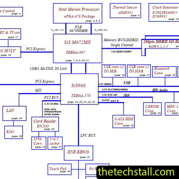 Lenovo 3000 Y400 LA-3062P Schematic Diagram