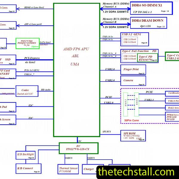 Lenovo IdeaPad 1-15ALC7 JS471 JS573 NM-E541 Schematic Diagram