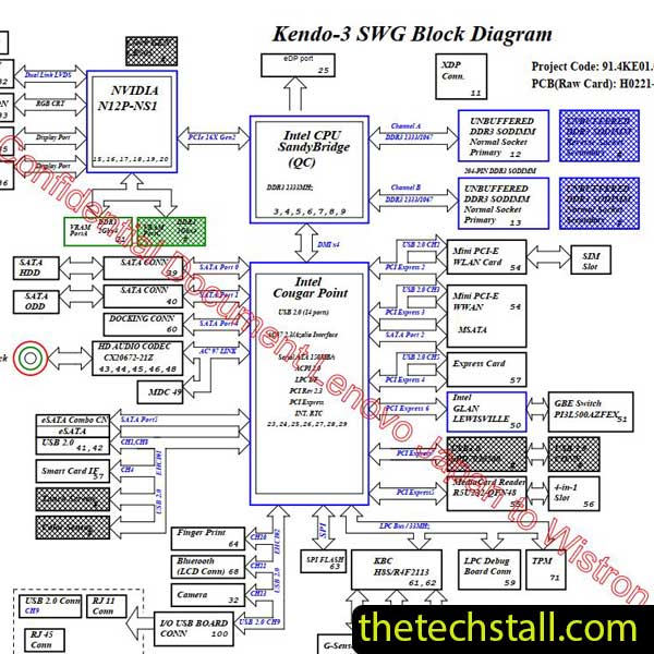 Lenovo T520 KENDO-3 H0221-2 H0221-1 Schematic Diagram