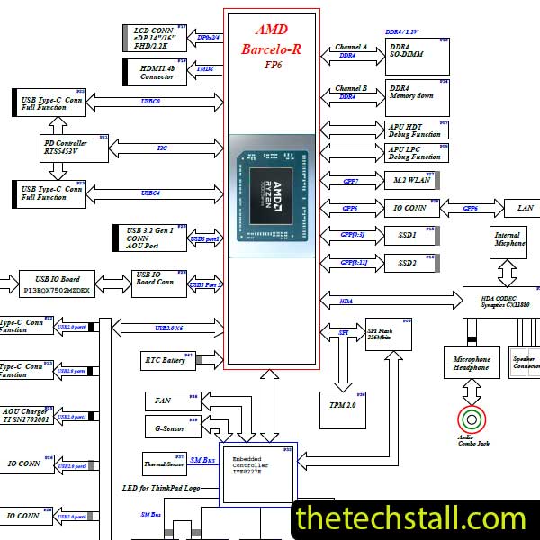 Lenovo ThinkPad E14 Gen5 KE452 KE612 NM-F351 Schematic Diagram