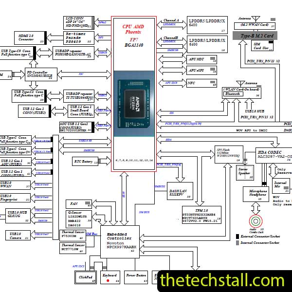 Lenovo ThinkPad T14 Gen4 KT4D2 KP4D5 KT6D2 KP6D5 NM-F261 Schematic Diagram