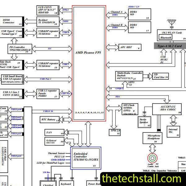 Lenovo ThinkPad X395 T495S FA391 FA491 NM-C181 Schematic Diagram