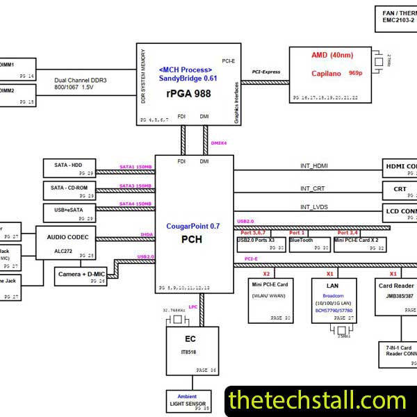 Lenovo ThinkPad Y460 KL2A DAKL2AMB8D0 Schematic Diagram