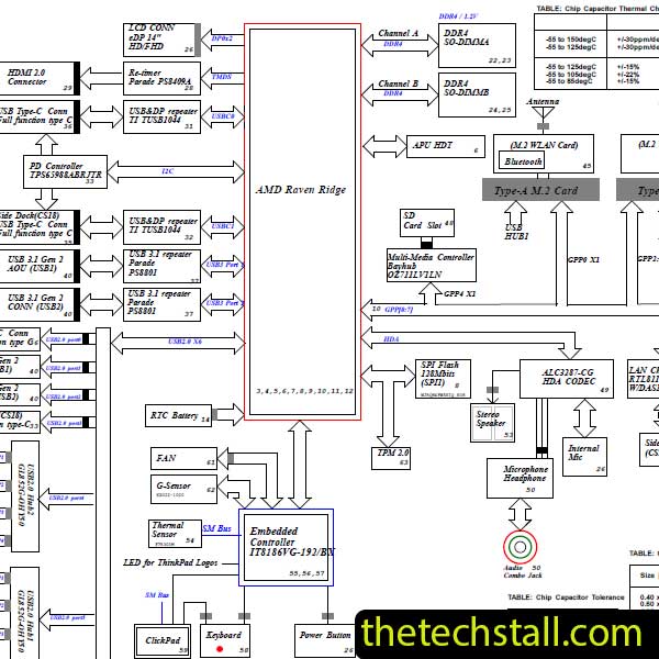 Lenovo Thinkpad A485 NM-B711 Schematic Diagram