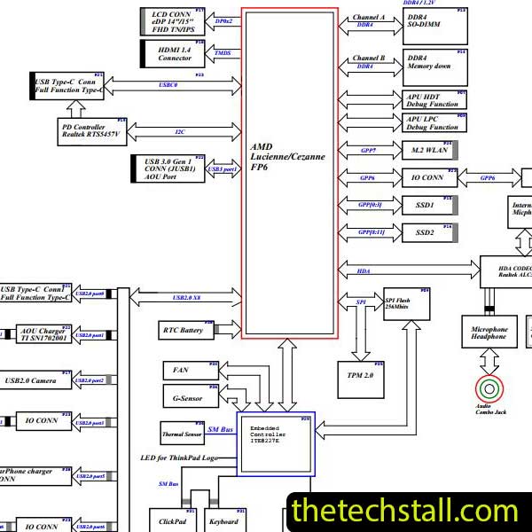 Lenovo Thinkpad E15 Gen 3 HE430 HE530 NM-D481 Schematic Diagram