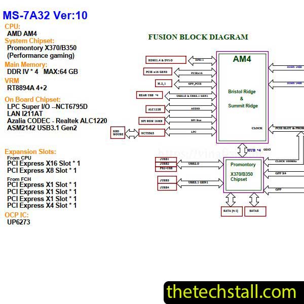 MSI X370 GAMING PRO CARBON MS-7A32 Schematic Diagram