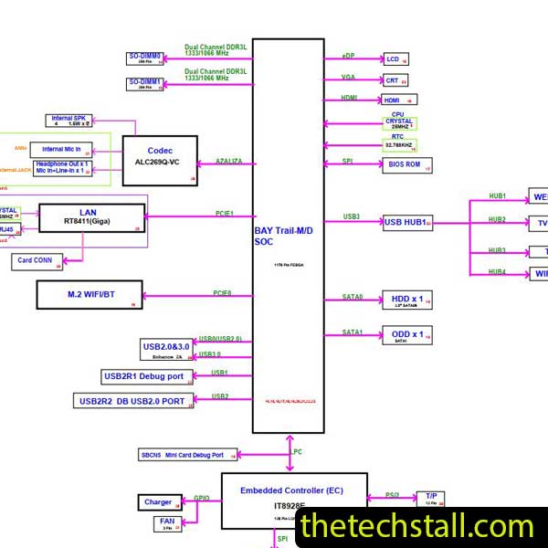 Tongfang NCSU1401 NCSU411 Schematic Diagram