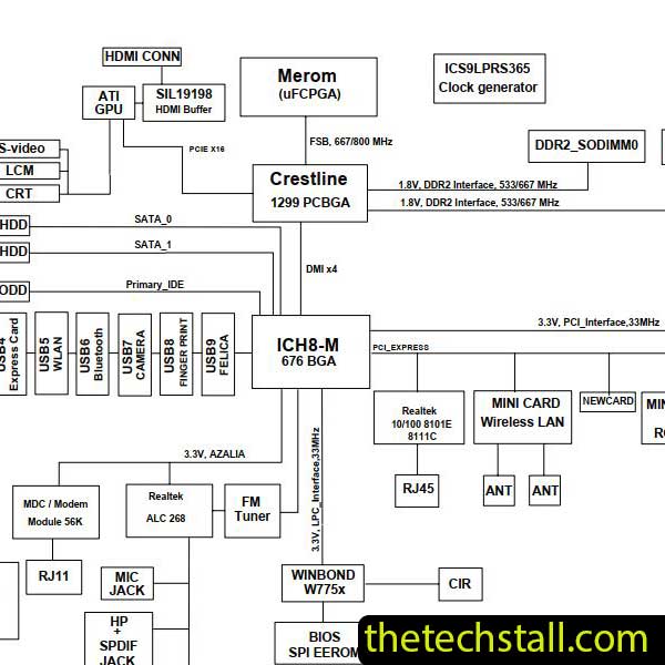 Toshiba A300 A305 PT10S 6050A2169401-MB-A02 Schematic Diagram