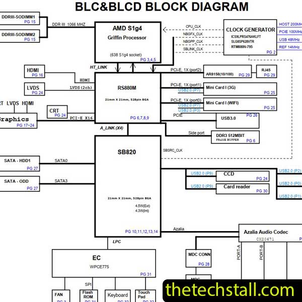 Toshiba Satellite L750D BLC-BLCD DABLEDMB8E0 Schematic Diagram