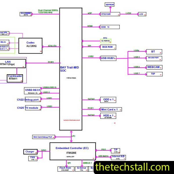 Tsinghua Tongfang NCBT41x Schematic Diagram