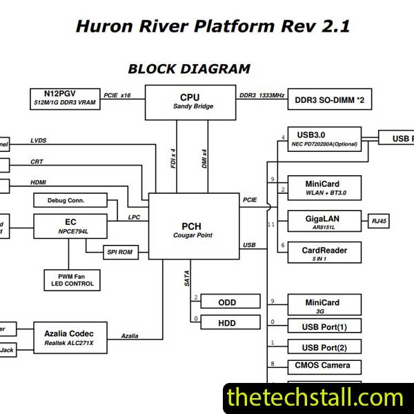 Acer Aspire 3750ZG PEGATRON EIH31 Schematic Diagram